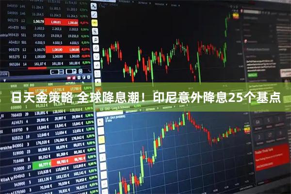日天金策略 全球降息潮！印尼意外降息25个基点